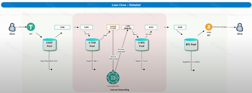 PSE Trading|无清算协议到底是不是庞氏骗局