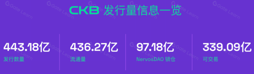 一文看懂 CKB 的经济模型及其巧妙设计