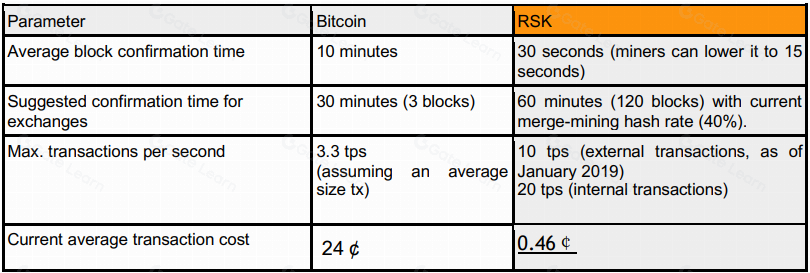 比特币生态系统的高涨——其应用层的全景视图