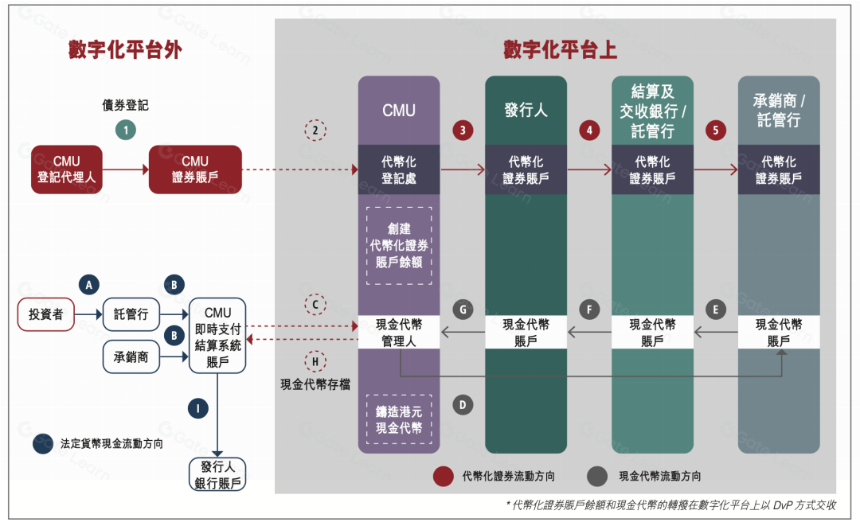 从数字化到代币化,统一账本正构建未来货币宏伟蓝图