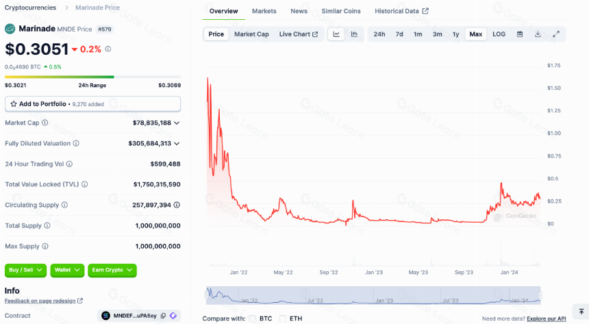LD Capital: Solana高性能公链重振与项目探析