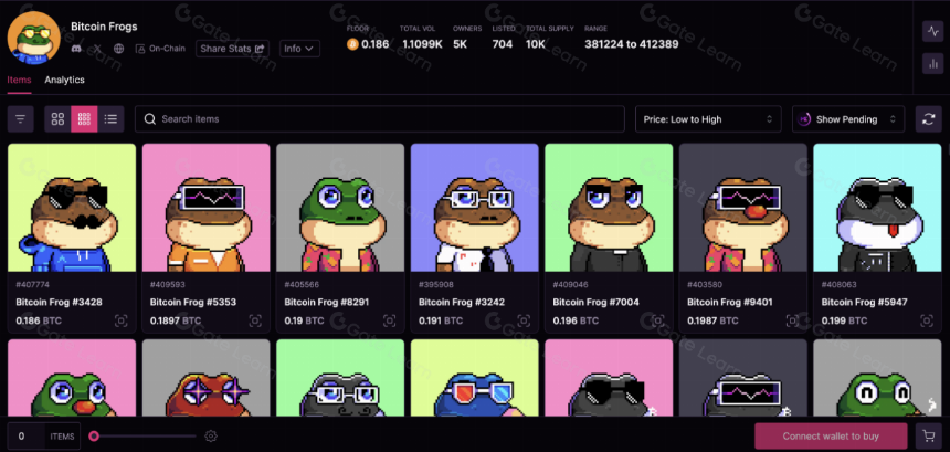 一文了解 Top10 Bitcoin NFT