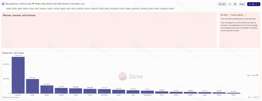 20 个 Dune 分析看板,助你快速捕捉链上动向