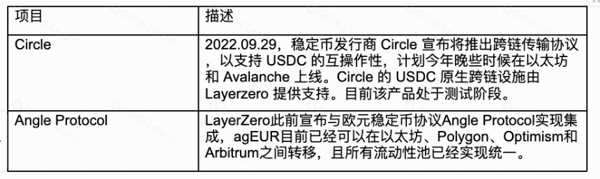 头等仓研报：全链互操作性协议 LayerZero
