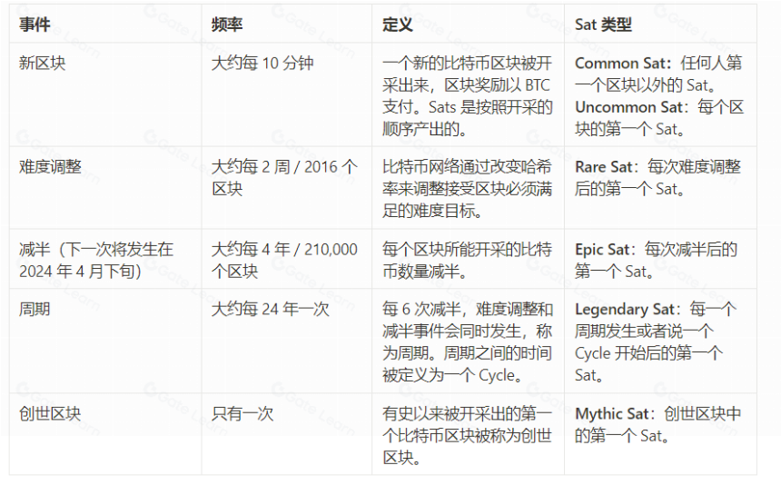 比特币生态入门到精通