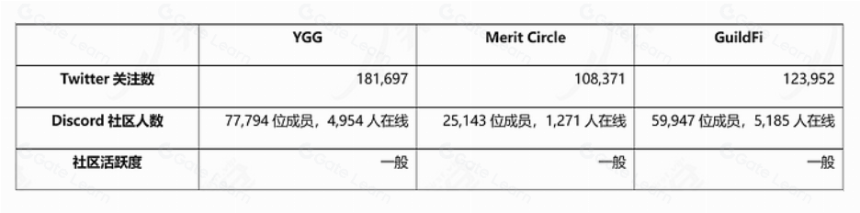 头等仓研报：DAO链游公会 Merit Circle
