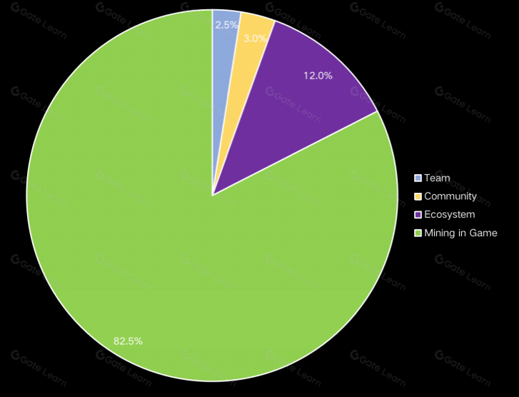 ABCDE:解读Matr1x经济模型:Web3游戏的可持续增长之路