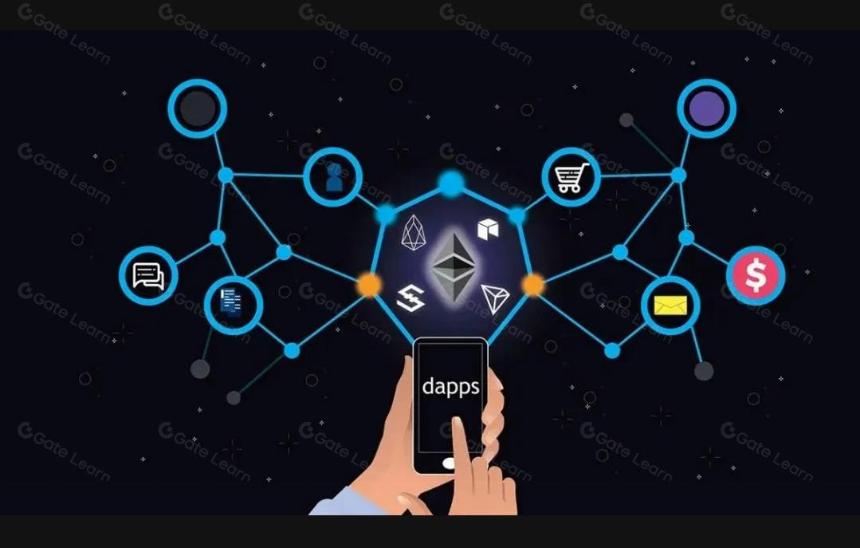 应用链:定制化区块链解决方案的未来
