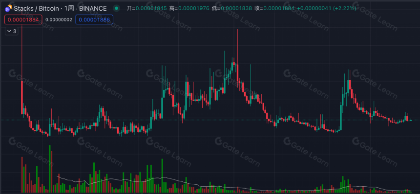 Stacks Nakamoto升级在即 为比特币生态注入新动力