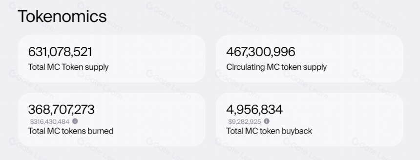 MVC Alpha:在加密游戏赛道长期休眠之后,游戏平台会带来下一个 Alpha 吗?