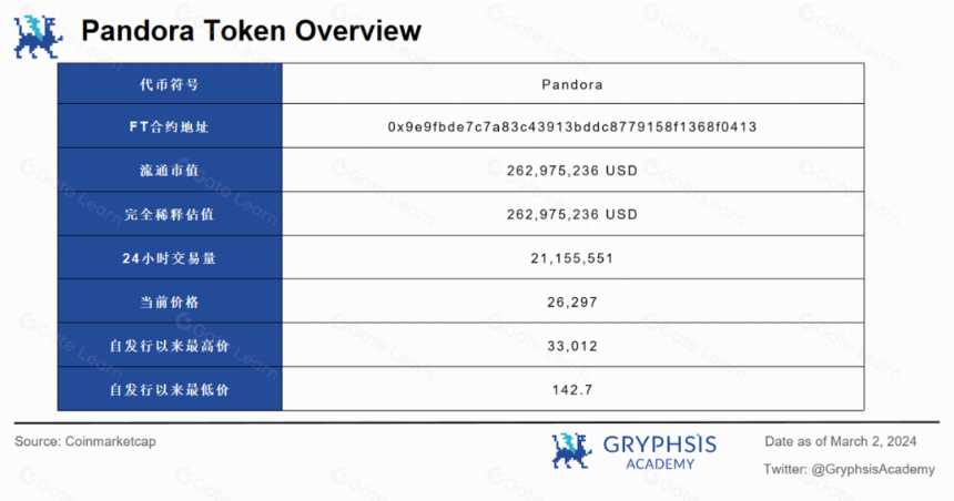 深入解析ERC404：NFT的潘多拉魔盒还是流动性革命？