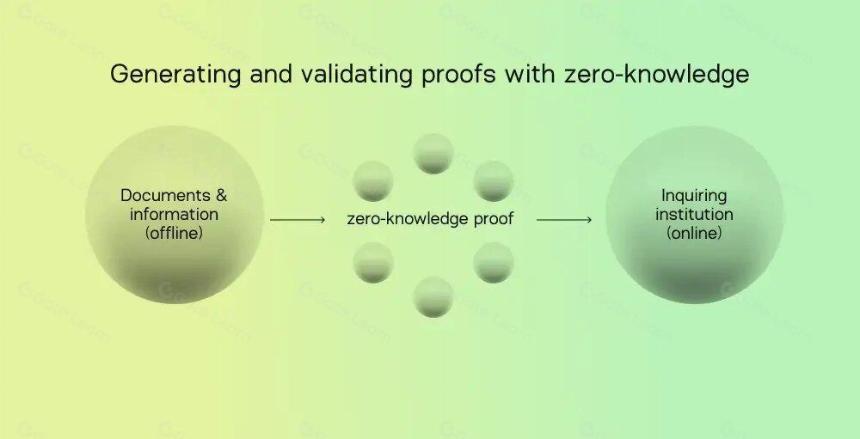 ZKID:进一步迈向保护隐私的数字身份