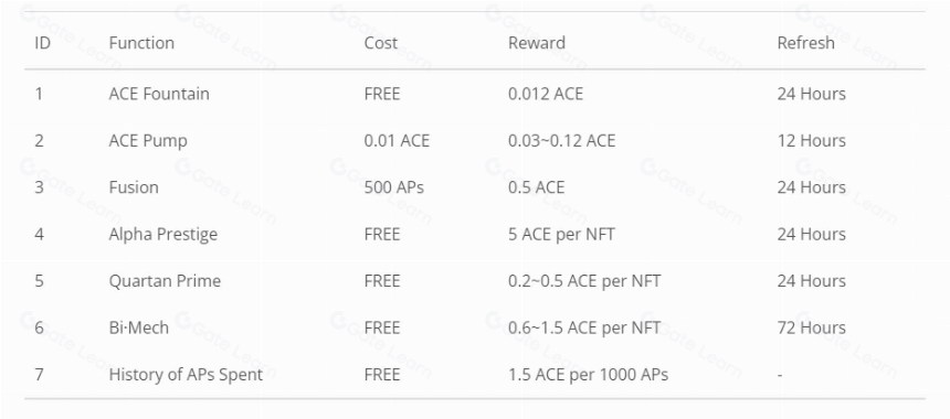 什么是 Fusionist?一文读懂 ACE 代币