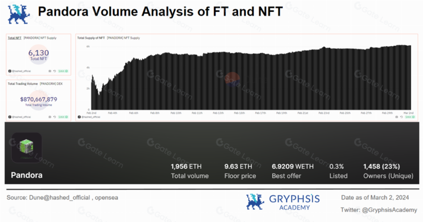 深入解析ERC404：NFT的潘多拉魔盒还是流动性革命？