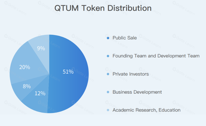 什么是 Qtum? 一文带你读懂 QTUM 币