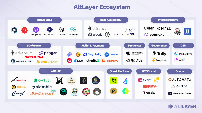 Alt Layer 全面指南