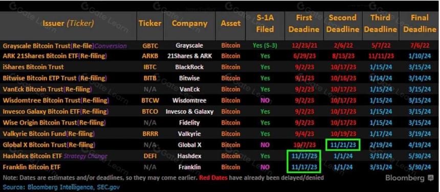 一文梳理 BTC 现货 ETF 关键信息