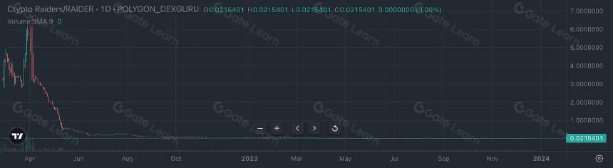 顶层的暴富博弈 - web3游戏的新飞轮与治理模式探讨