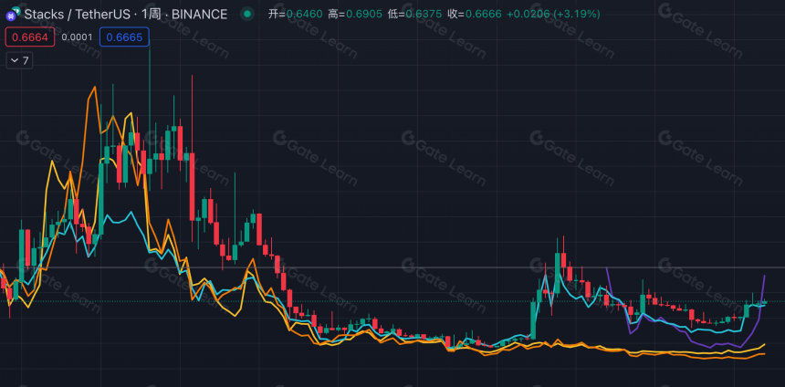 Stacks Nakamoto升级在即 为比特币生态注入新动力