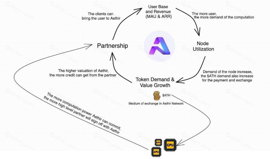 Aethir 研究报告