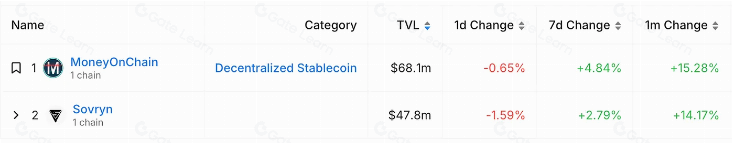 BTC赛道全景解读:从BRC20到DeFi
