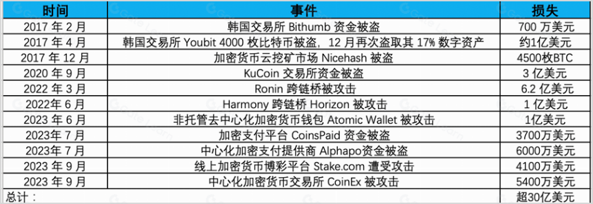 SharkTeam:2023 年加密货币犯罪分析报告