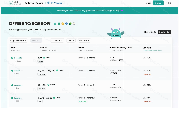 BTC赛道全景解读:从BRC20到DeFi