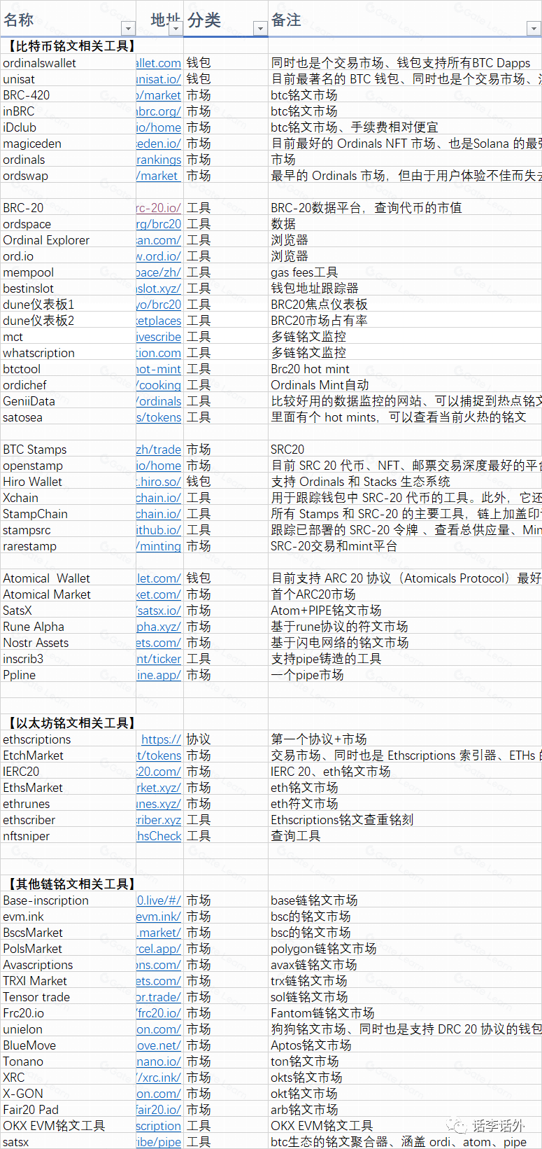 比特币铭文和符文有什么区别?简单梳理一下Ordinals、BRC20、Stamps、Atomcial、Runes、Pipe