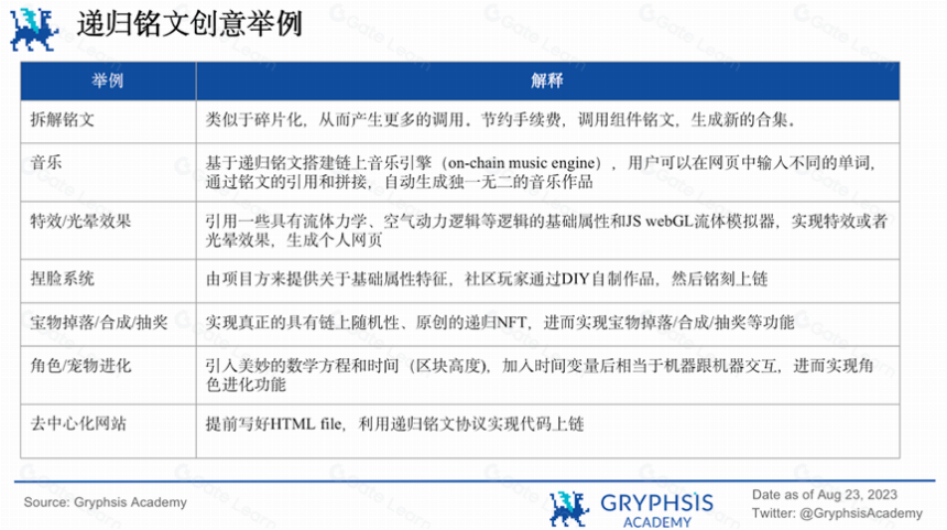 深入解读递归铭文:BTC乐高组合与复杂逻辑产品的基石