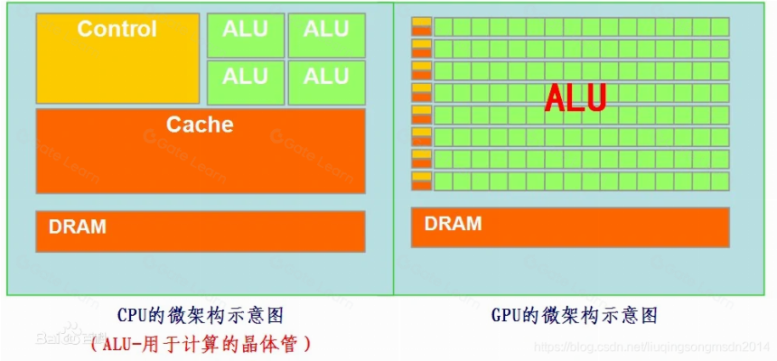 重塑计算界限:去中心化算力的现状与展望