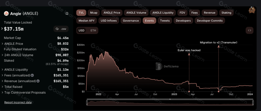 一文了解Angle Protocol（$ANGLE）