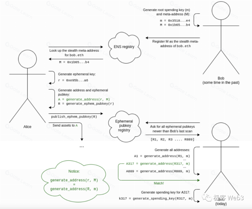 技术解读:Particle Network构建的Access Layer of Open Web