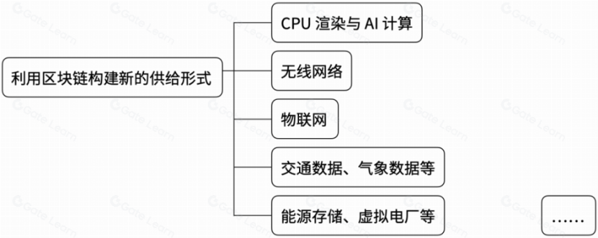 DePIN:有望成为协议类产品的新叙事中心
