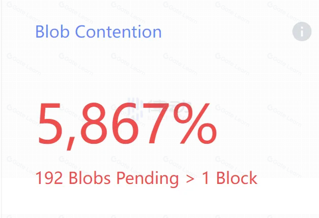 以太铭文又整新活，Blobscriptions是什么？