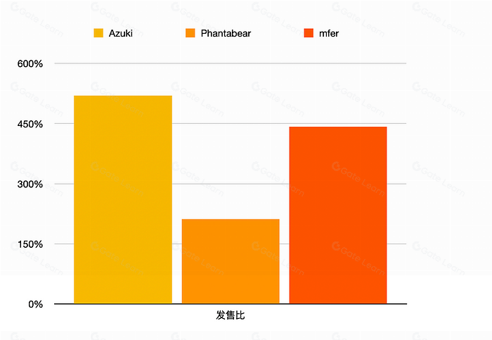 NFT 商业模式分析