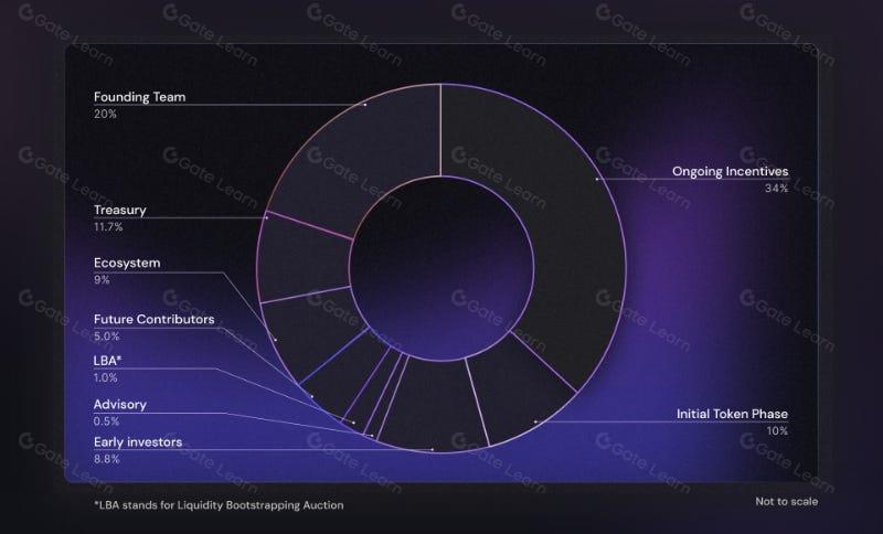 一文详解Vertex Protocol
