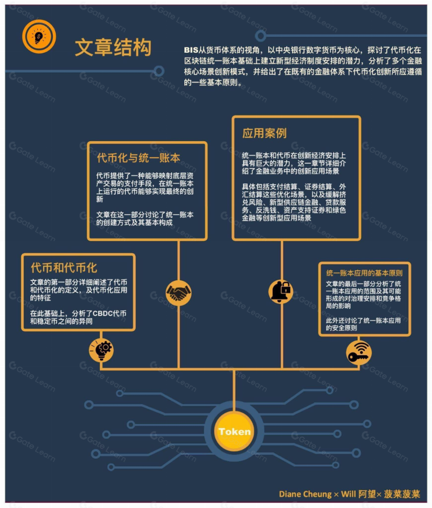 从数字化到代币化,统一账本正构建未来货币宏伟蓝图