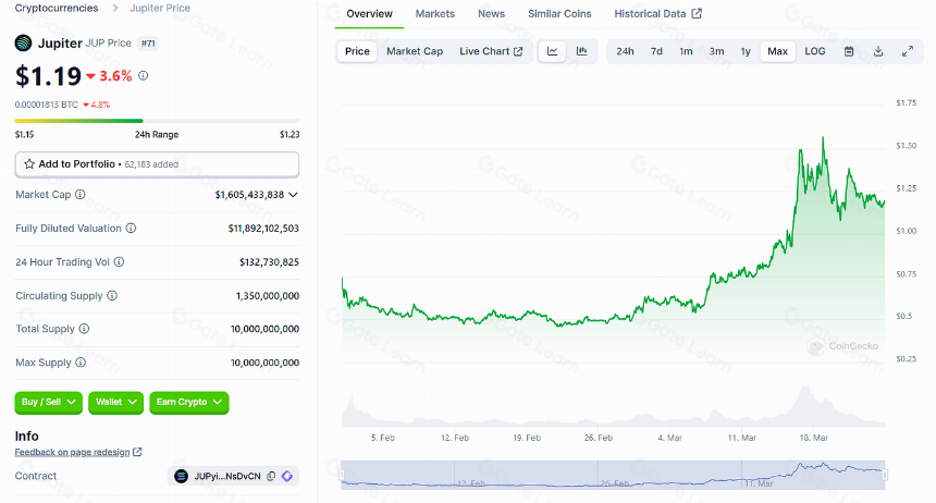 LD Capital: Solana高性能公链重振与项目探析
