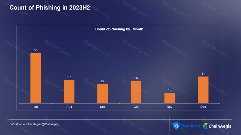SharkTeam:2023 年加密货币犯罪分析报告