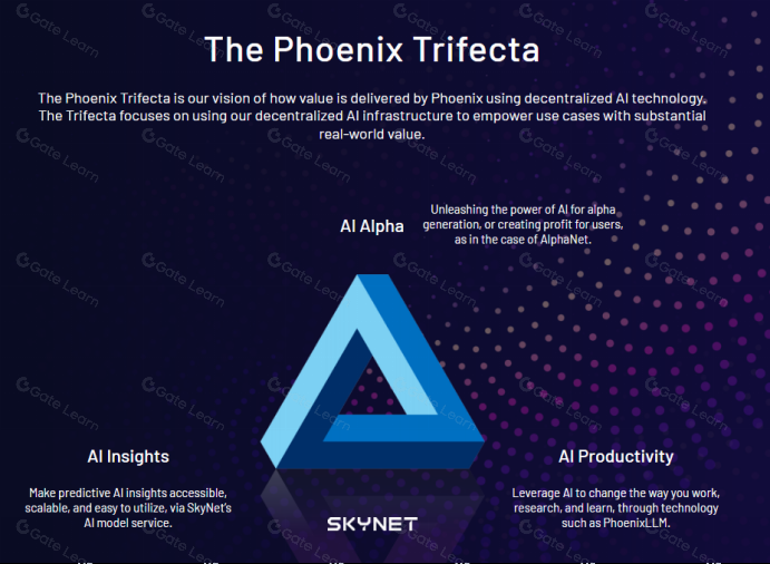 Phoenix:去中心化的AI垂直基础设施