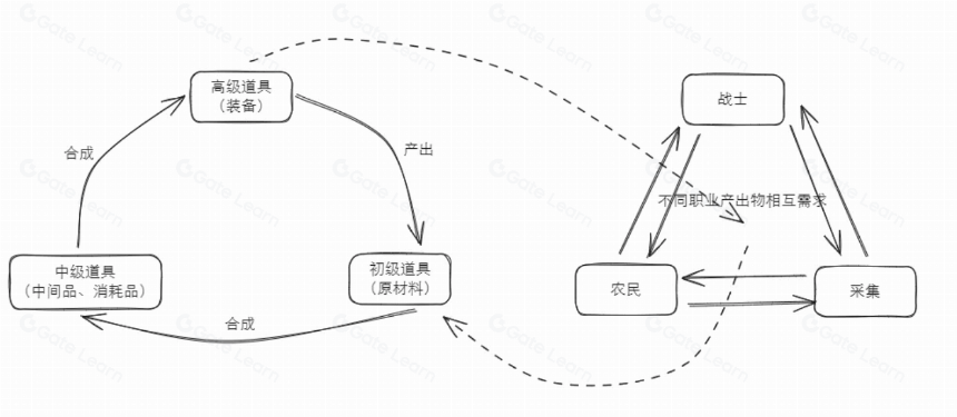 阶段性回顾链游发展