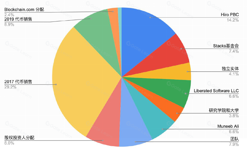 详解比特币Layer2网络Stacks