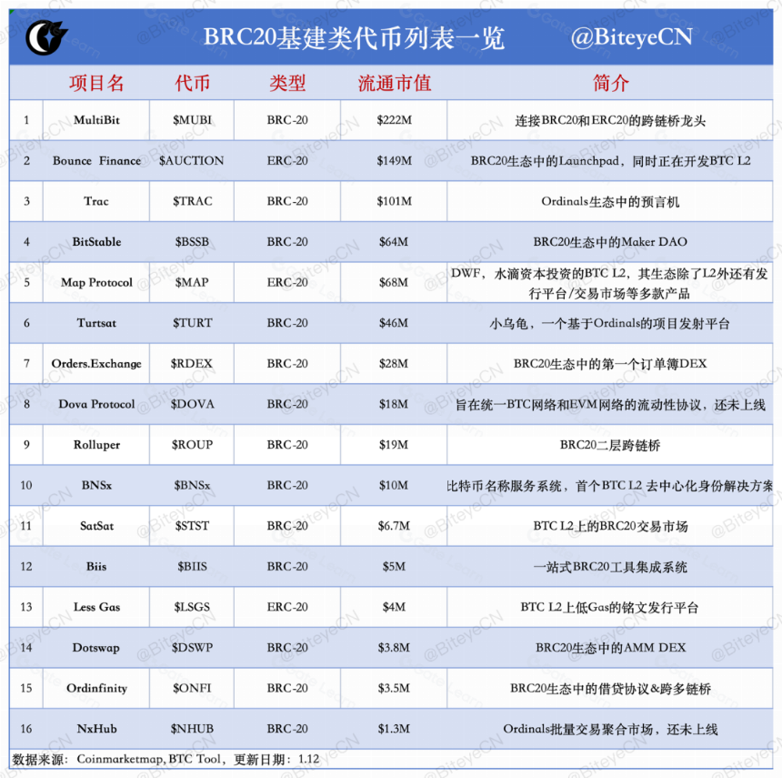 Biteye 2024 年度赛道展望
