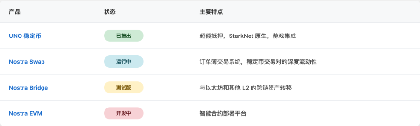 关于诺斯特拉金融（Nostra Finance）你需要知道的一切（2025）