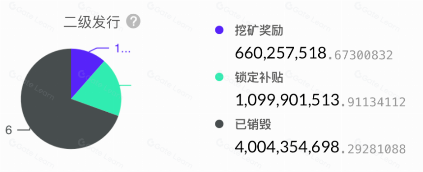 一文看懂 CKB 的经济模型及其巧妙设计