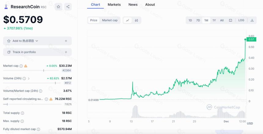 DeSci 叙事重燃:Coinbase创始人入局,有哪些项目值得关注?
