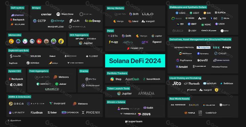 Solana DeFi 领域应该构建什么?
