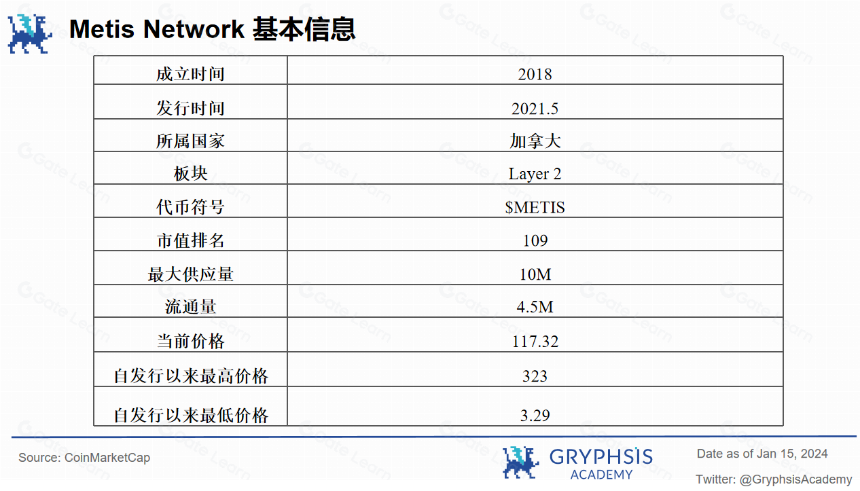 Metis破圈进入Layer2前五 — 揭秘其颠覆性去中心化策略背后的秘密!