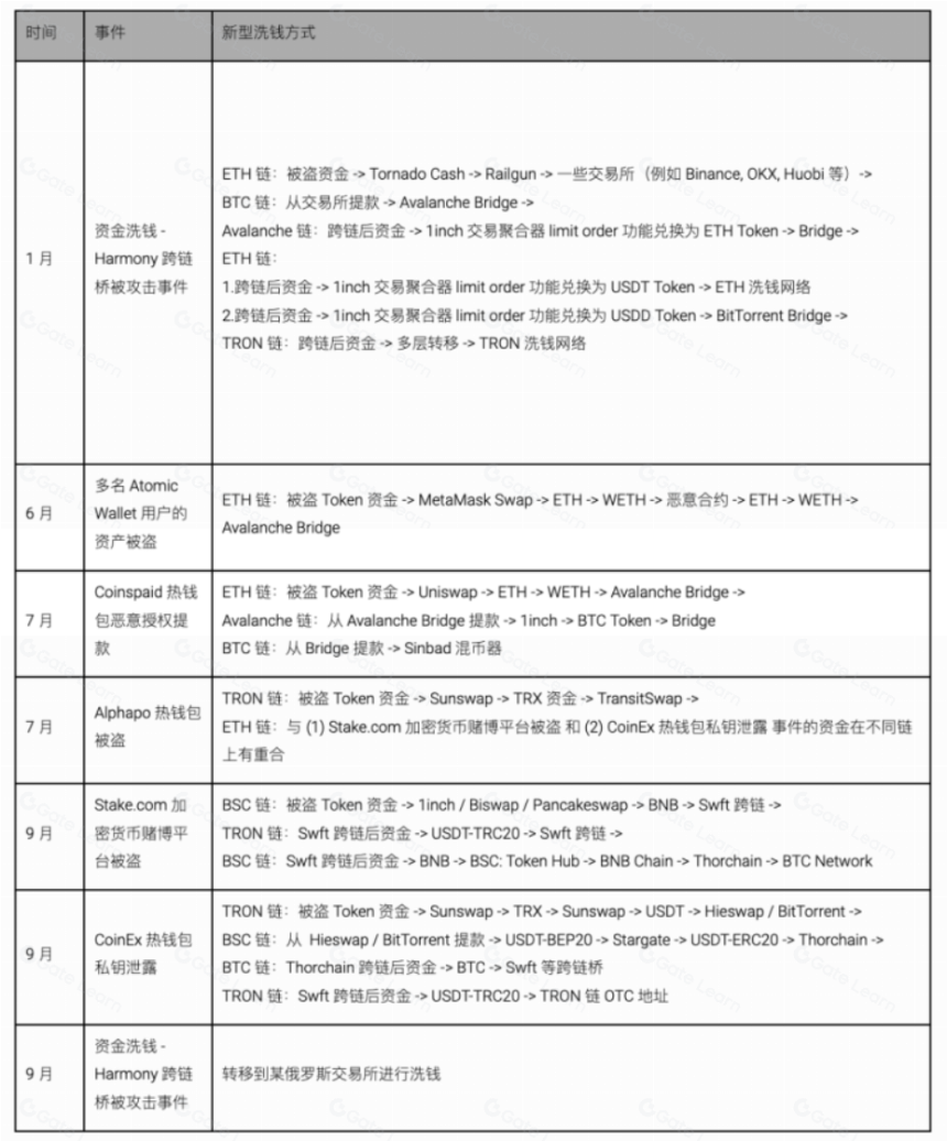 报告解读之朝鲜黑客、钓鱼团伙及洗钱工具分析