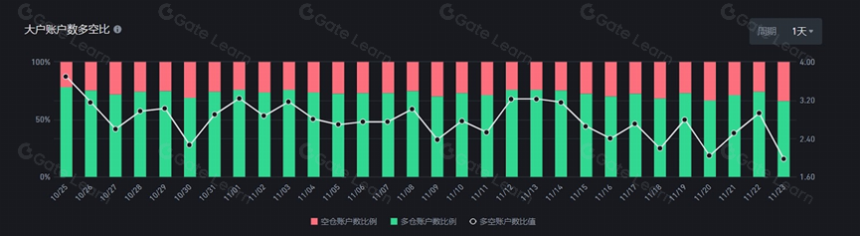 链游焕发第二春,GALA 如何脱颖而出?